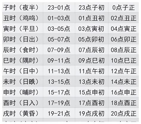 辰時出生的人|全面解析：辰时出生的人命运如何